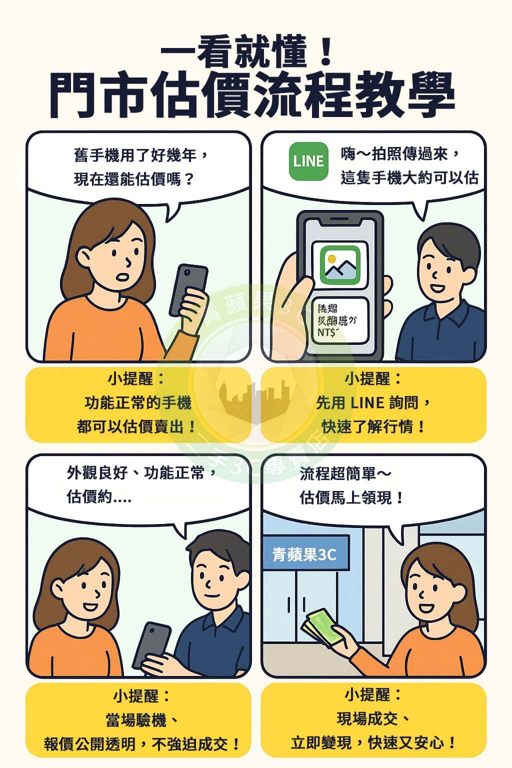 青蘋果3C高雄站為您提供全品項回收服務,包含手機、筆電、相機、名牌包、禮券與遊戲機,專人評估,價格透明,支援門市與 LINE 諮詢。